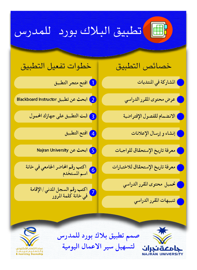 Elearning Deanship إنفوجرافيك